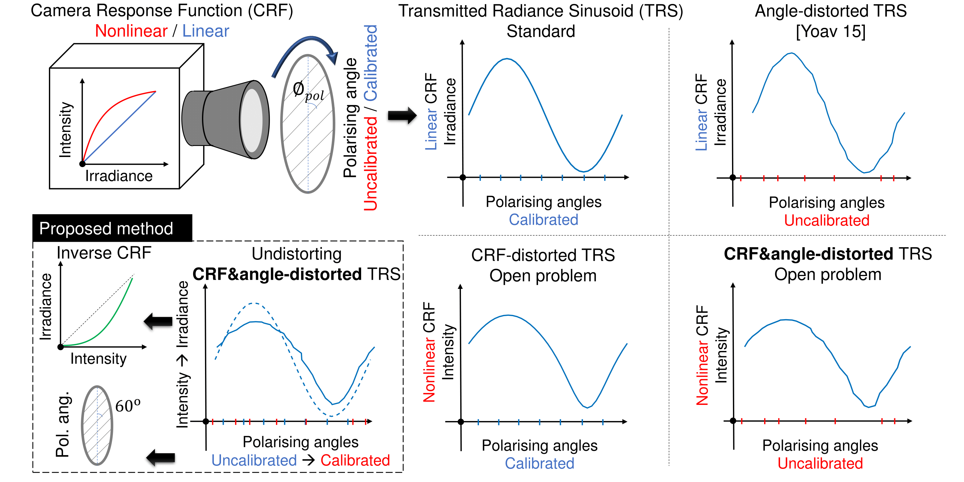 Description of the problem